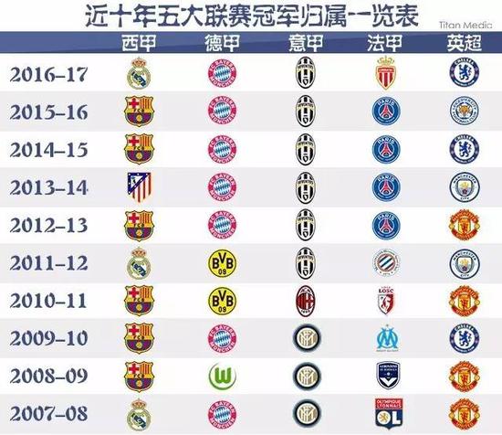 他们的足球